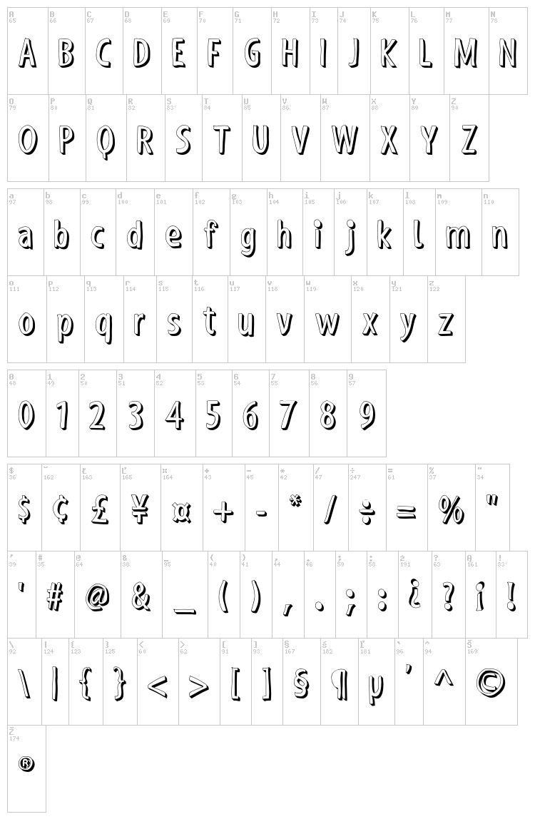 Shaky Hand Some Comic font map